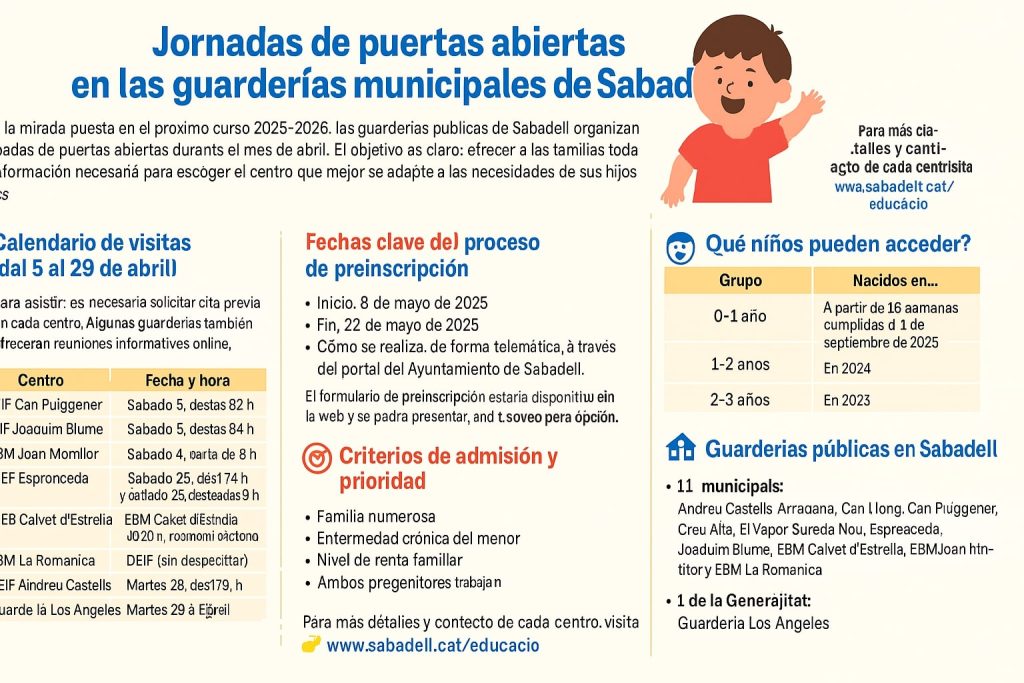 puertas abiertas en las guarderías municipales de Sabadell